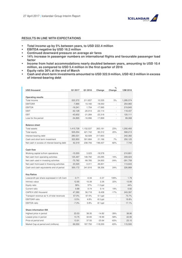 Thumbnail Icelandair Quarterly Report 2017-q1
