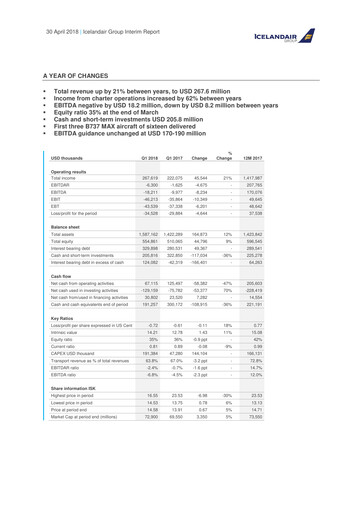 Thumbnail Icelandair Quarterly Report 2018-q1