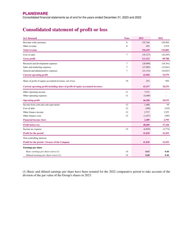 Thumbnail Planisware Financial Statement 2023