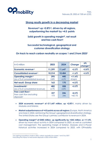 Vorschaubild OPmobility Finanzbericht 2024