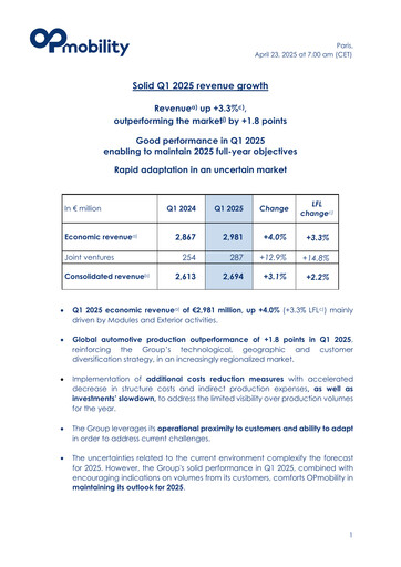 Vorschaubild OPmobility Quartalsbericht 2025-q1
