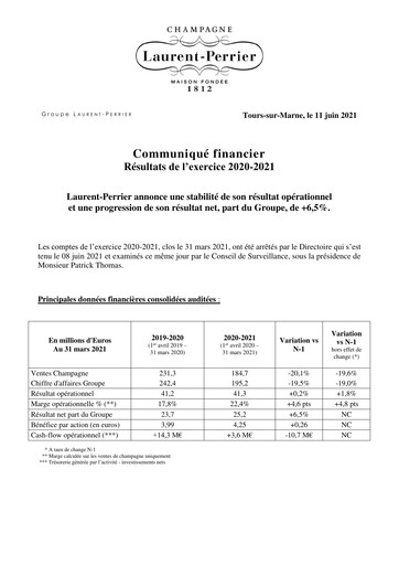 Miniature Laurent-Perrier Rapport financier 2020-2021