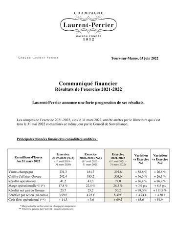 Miniature Laurent-Perrier Rapport financier 2021-2022