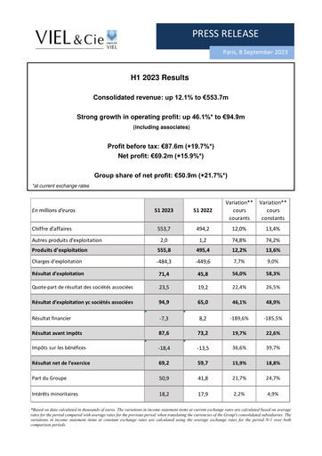 Thumbnail VIEL & Cie Half-year Report 2023-h1