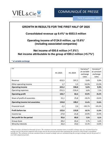 Thumbnail VIEL & Cie Half-year Report 2025-h1