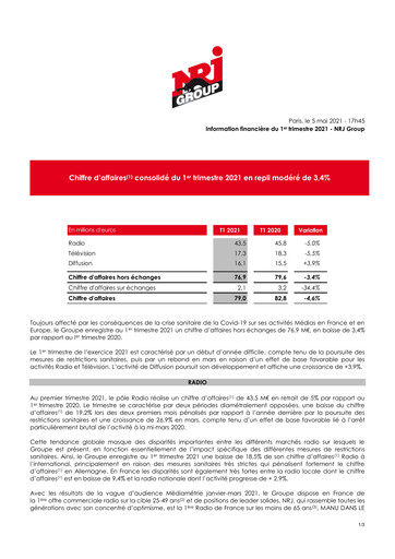 Thumbnail NRJ Group Quarterly Report 2021-q1
