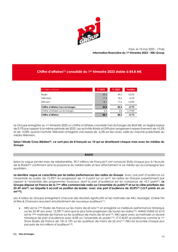 Miniature NRJ Group Rapport trimestriel 2023-q1
