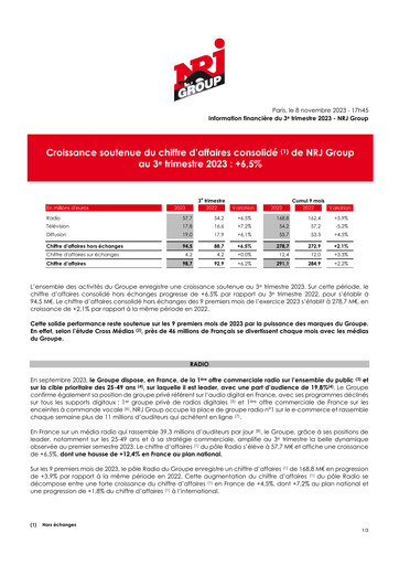 Miniature NRJ Group Rapport trimestriel 2023-q3