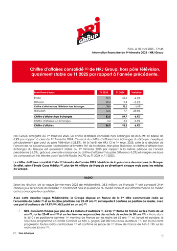 Miniature NRJ Group Rapport trimestriel 2025-q1