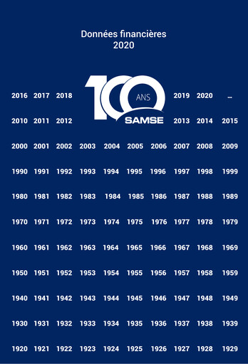 Thumbnail Groupe SAMSE Financial Statement 2020