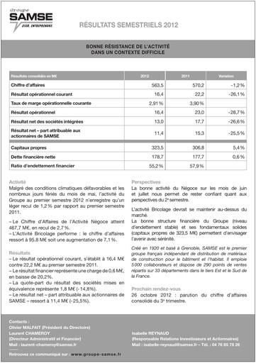 Thumbnail Groupe SAMSE Half-year Report 2012-h1