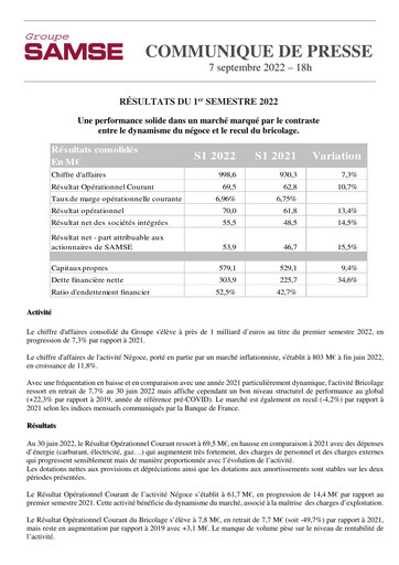 Thumbnail Groupe SAMSE Half-year Report 2022-h1