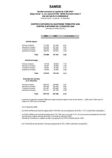 Thumbnail Groupe SAMSE Quarterly Report 2008-q4
