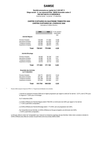 Thumbnail Groupe SAMSE Quarterly Report 2009-q4