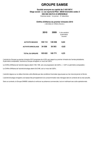 Thumbnail Groupe SAMSE Quarterly Report 2010-q1