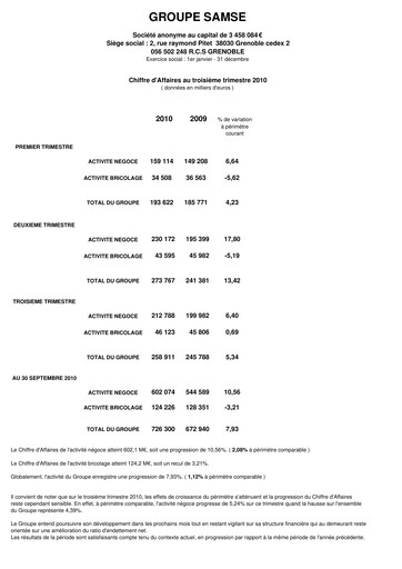 Thumbnail Groupe SAMSE Quarterly Report 2010-q3