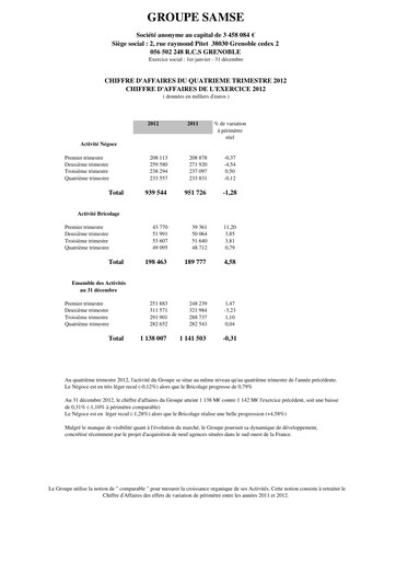 Thumbnail Groupe SAMSE Quarterly Report 2012-q4
