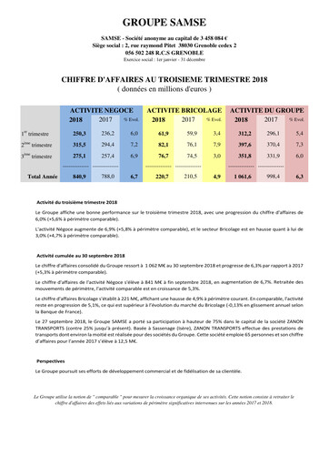 Thumbnail Groupe SAMSE Quarterly Report 2018-q3