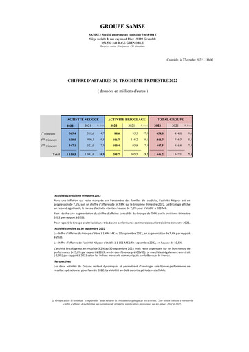Thumbnail Groupe SAMSE Quarterly Report 2022-q3