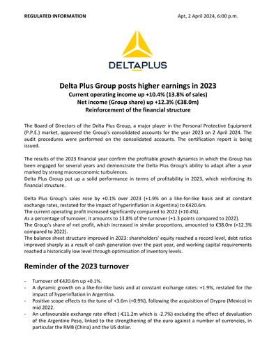 Miniature Delta Plus Group Rapport financier 2023