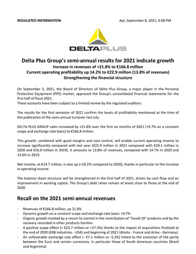 Miniature Delta Plus Group Rapport semestriel 2021-h1