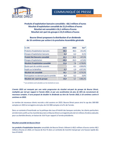 Thumbnail Bourse Direct Financial Report 2023