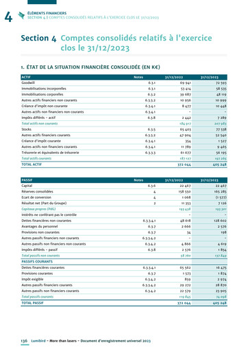 Thumbnail Lumibird Financial Statement 2023