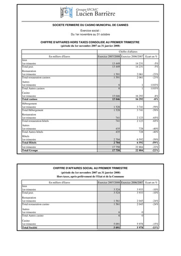 Thumbnail Société Fermière du Casino Municipal de Cannes Quarterly Report 2007-2008-q1