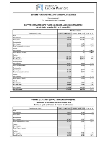 Thumbnail Société Fermière du Casino Municipal de Cannes Quarterly Report 2009-2010-q1