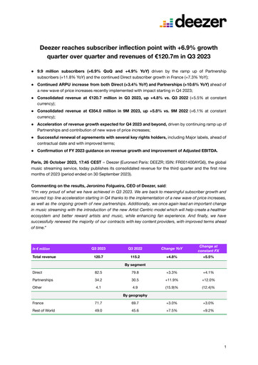 Thumbnail Deezer Quarterly Report 2023-q3