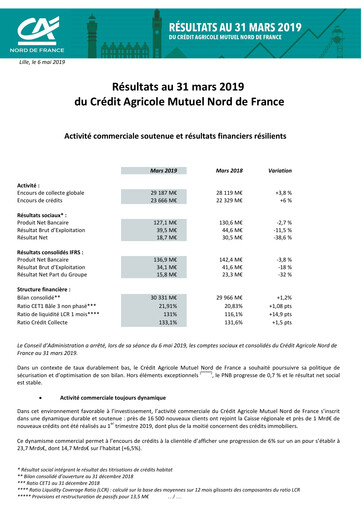 Thumbnail Caisse Régionale de Crédit Agricole Mutuel Nord de France Quarterly Report 2019-q1
