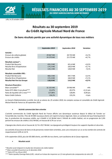 Thumbnail Caisse Régionale de Crédit Agricole Mutuel Nord de France Quarterly Report 2019-q3