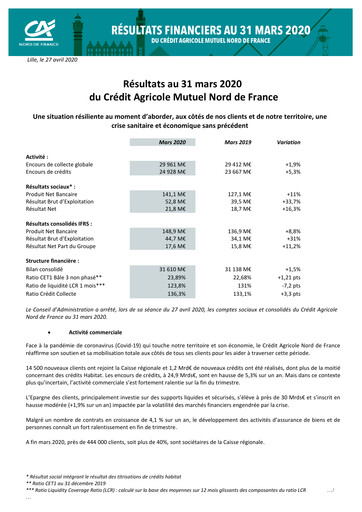 Thumbnail Caisse Régionale de Crédit Agricole Mutuel Nord de France Quarterly Report 2020-q1