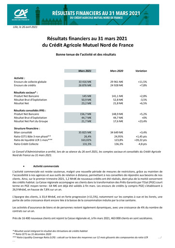 Thumbnail Caisse Régionale de Crédit Agricole Mutuel Nord de France Quarterly Report 2021-q1