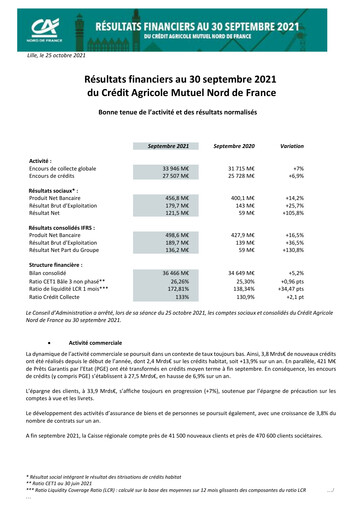 Thumbnail Caisse Régionale de Crédit Agricole Mutuel Nord de France Quarterly Report 2021-q3