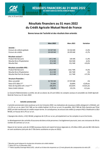 Thumbnail Caisse Régionale de Crédit Agricole Mutuel Nord de France Quarterly Report 2022-q1