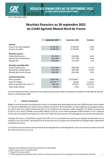 Thumbnail Caisse Régionale de Crédit Agricole Mutuel Nord de France Quarterly Report 2022-q3