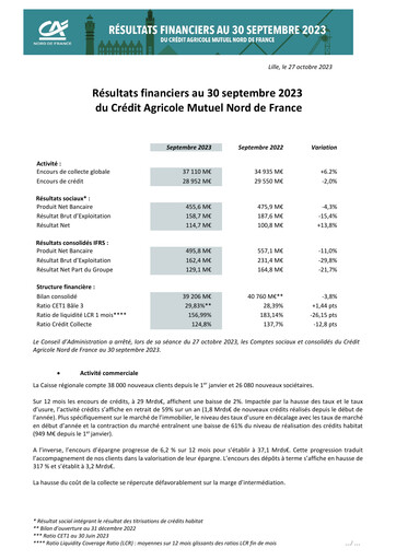 Thumbnail Caisse Régionale de Crédit Agricole Mutuel Nord de France Quarterly Report 2023-q3