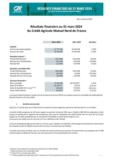 Thumbnail Caisse Régionale de Crédit Agricole Mutuel Nord de France Quarterly Report 2024-q1