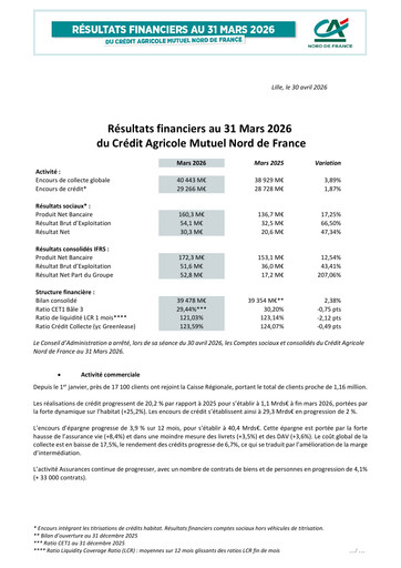 Vorschaubild Caisse Régionale de Crédit Agricole Mutuel Nord de France Quartalsbericht 2026-q1