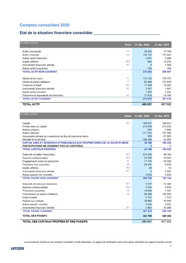 Thumbnail Latécoère S.A. Financial Statement 2020