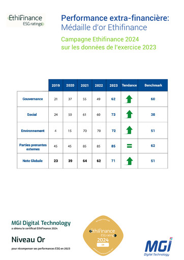Thumbnail MGI Digital Technology ESG Report 2023