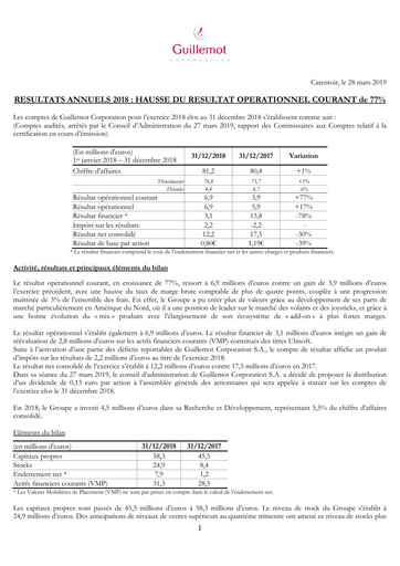 Vorschaubild Guillemot Corporation Finanzbericht 2018