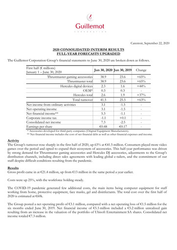 Thumbnail Guillemot Corporation Half-year Report 2020-h1