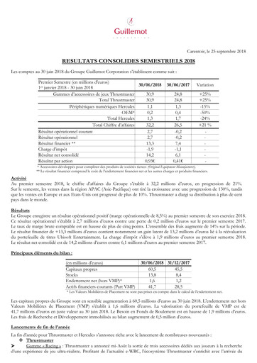 Thumbnail Guillemot Corporation Half-year Report 2018-h1