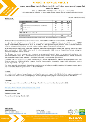 Miniature Haulotte Group Rapport financier 2023