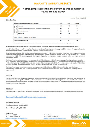 Miniature Haulotte Group Rapport financier 2024