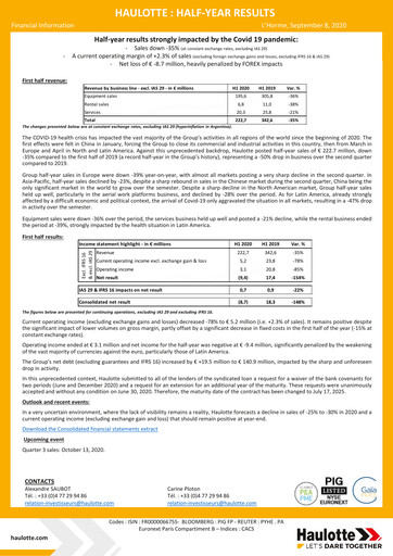 Thumbnail Haulotte Group Half-year Report 2020-h1