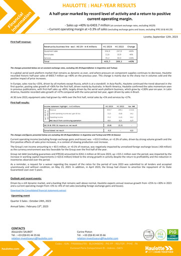 Thumbnail Haulotte Group Half-year Report 2023-h1