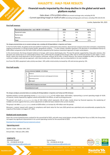 Thumbnail Haulotte Group Half-year Report 2025-h1
